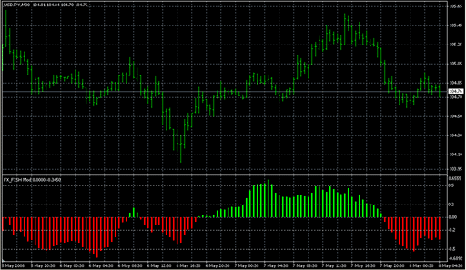 FX_FISH Mod.mq4の表示画像