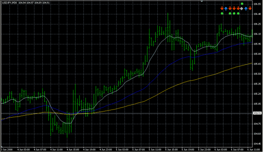 FanSimple8_4MEn.mq4の表示画像