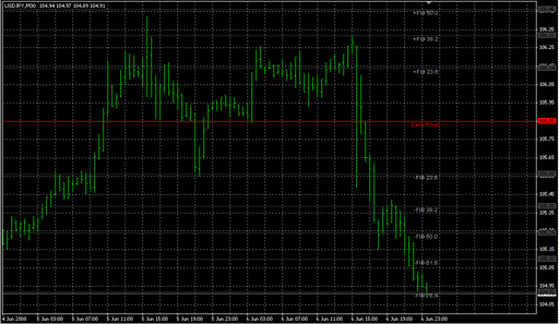 FiboPiv_Daily_DK.mq4の表示画像