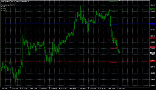 FiboPiv_v3.mq4の表示画像