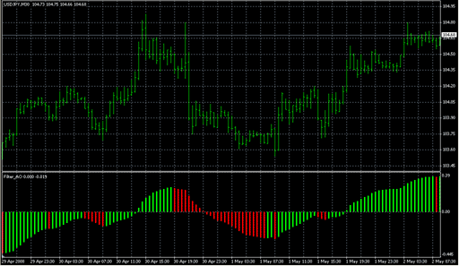 Filter_AO.mq4の表示画像
