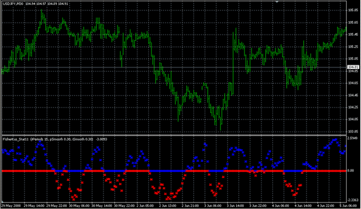 FisherKus_Star11.mq4の表示画像