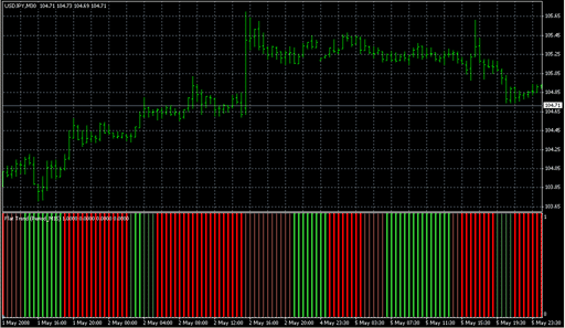 FlatTrend V21.mq4の表示画像