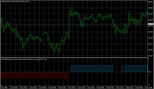 Flat_Trend_RSI.mq4の表示画像