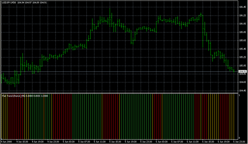 Flat_Trend.mq4の表示画像