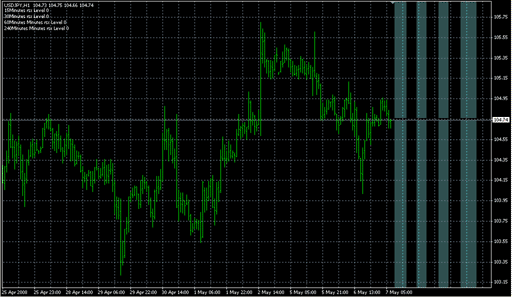 Forex Freeway_2-RSX.mq4の表示画像