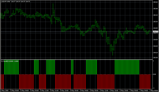 ForexTrend Multi.mq4の表示画像
