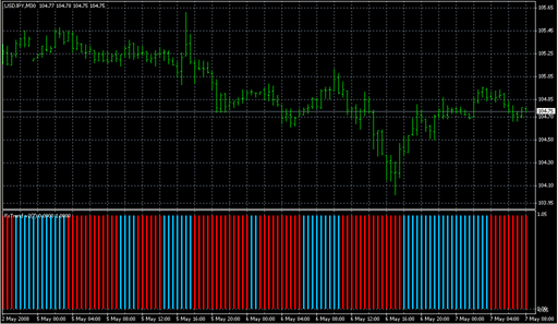 ForexTrend_v2.mq4の表示画像