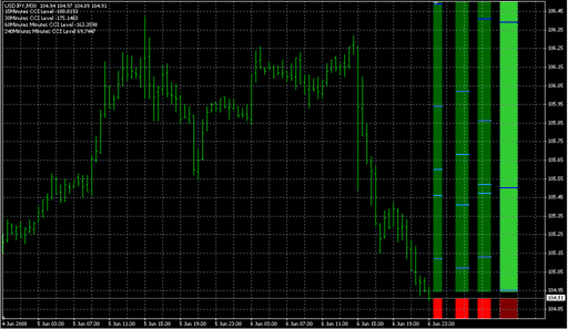 Forex_CashCow_r1.mq4の表示画像