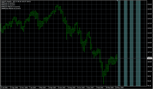 Forex_Freeway_2-RSX.mq4の表示画像