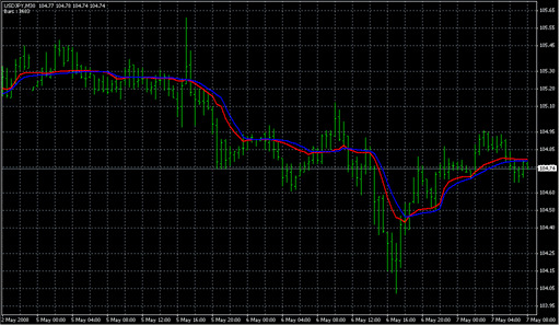 FractalAMA_MBK.mq4の表示画像
