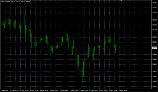 FractalBestAll.mq4の表示画像