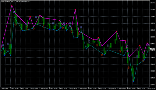 Fractals+Signal+diapazon.mq4の表示画像