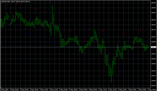 Fractals_T.mq4の表示画像