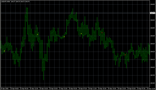 Fruity Pebbles 1.1.mq4の表示画像