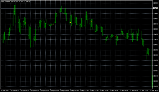 Fruity Pebbles 11.1.mq4の表示画像