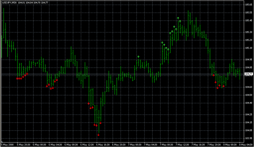 Fx10Setup.mq4の表示画像