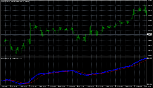 GA-ind.mq4の表示画像