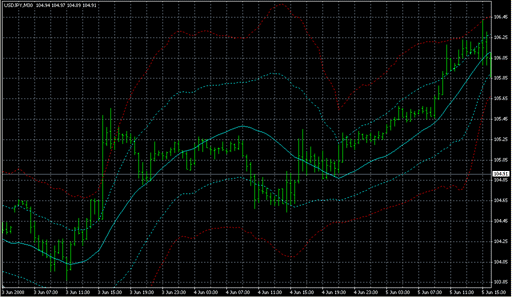 GRFLeadingEdge.mq4の表示画像