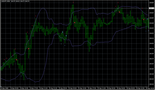 GimmeeBar.mq4の表示画像