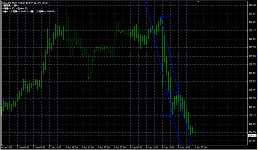 Gliding_Channels_[CF]_v2.mq4の表示画像