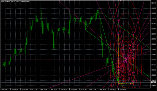 Golden_section_v2.2.mq4の表示画像