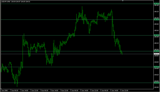Grid_Builder.mq4の表示画像