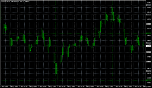 Grid_v1_0.mq4の表示画像