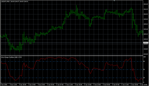 HLR.mq4の表示画像