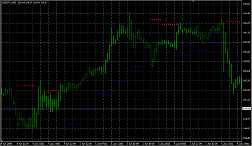 HL_Next_Activator.mq4の表示画像