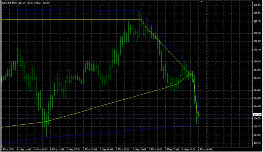 HL.mq4の表示画像