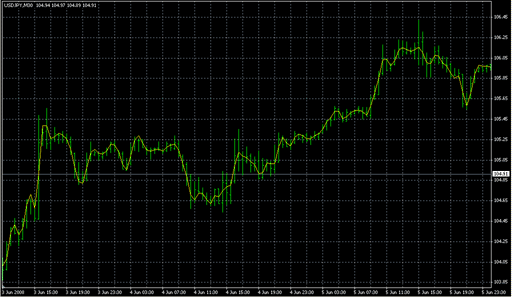 HMA3.mq4の表示画像
