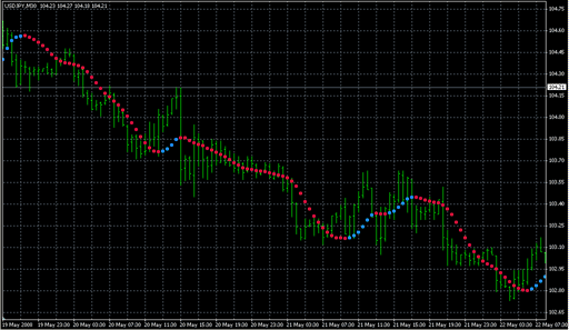 HMA4.mq4の表示画像