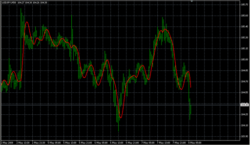 HMA_v07.mq4の表示画像