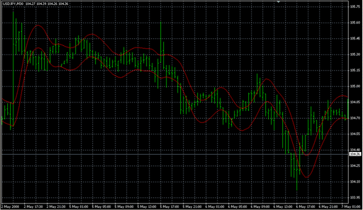 HMAenv.mq4の表示画像