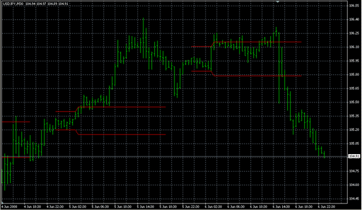 Hans_Indicator.mq4の表示画像