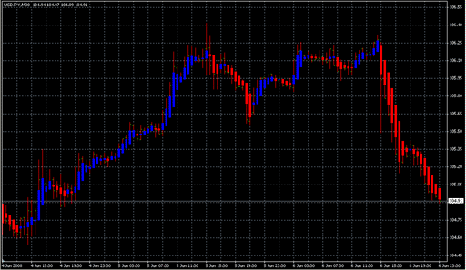 Heiken Ashi-mod.mq4の表示画像