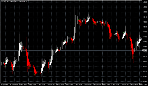 Heiken Ashi. 3mq4.mq4の表示画像