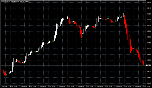 Heiken Ashi1.mq4の表示画像
