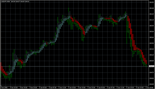 Heiken_Ashi_Ma_T3.mq4の表示画像
