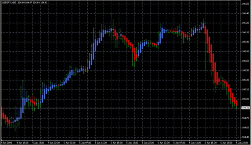 Heiken_Ashi_Smoothed[1].mq4の表示画像