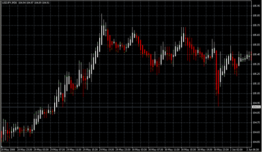 Heiken_Ashi_V.mq4の表示画像