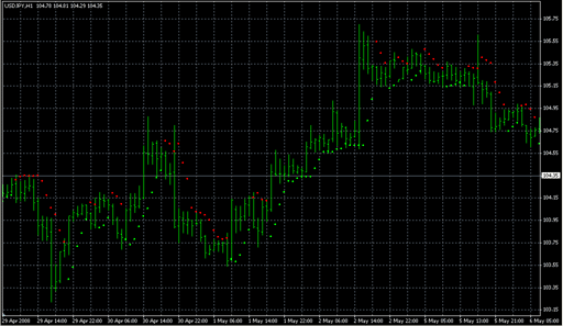 Hi-Lo.mq4の表示画像