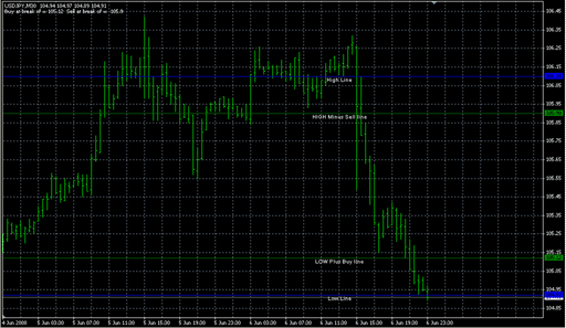 HiLo Lines1.mq4の表示画像