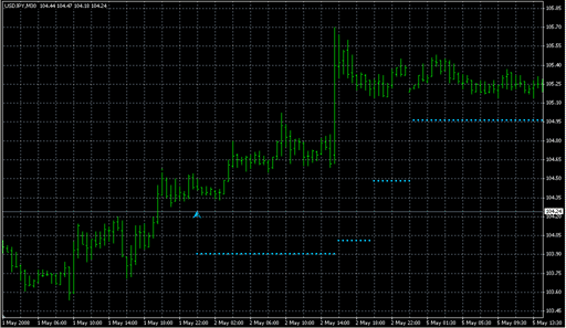 HiLo_Activator_Profi.mq4の表示画像