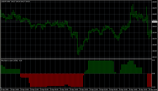 Hist_StepMA_Stoch_KV1_Ex_03.mq4の表示画像