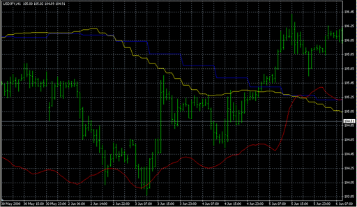Hour.mq4の表示画像