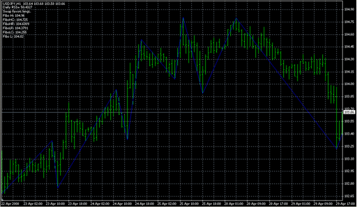 ICWR v0.mq4の表示画像