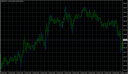 ICWR+fib.mq4の表示画像
