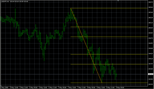 ICWR.a.mq4の表示画像